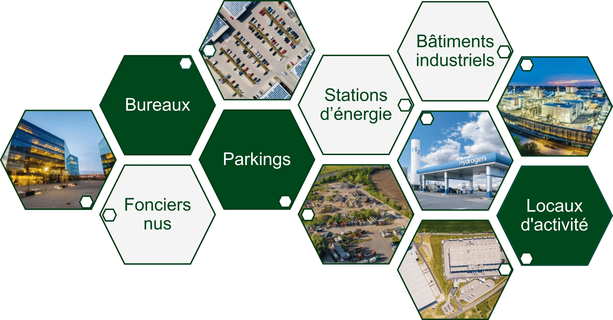 Ruche des actifs Ruche des actifs